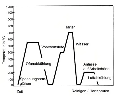 1.1730b