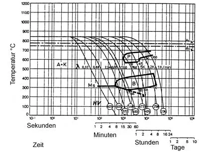 1.2312-1c