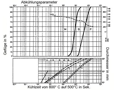 1.2312-1d
