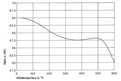 1.2363-a