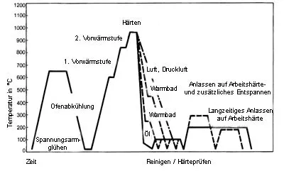 1.2363-b