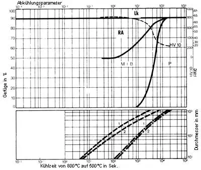 1.2379-2b