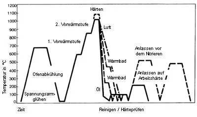 1.2379-a