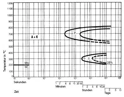 1.2379-b