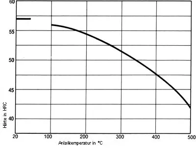 1.2767-a