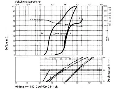 1.7131-b