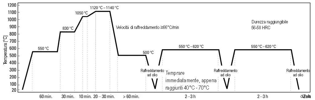 Metodo di tempra: Bagno di salamoia - DRM1